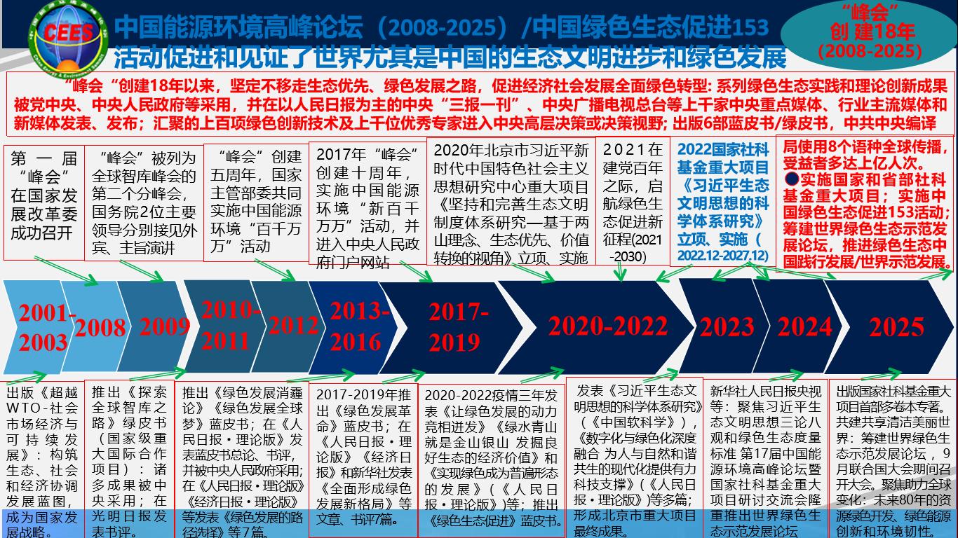 2008-2025 中国能源环境高峰论坛 中文图片_副本.jpg